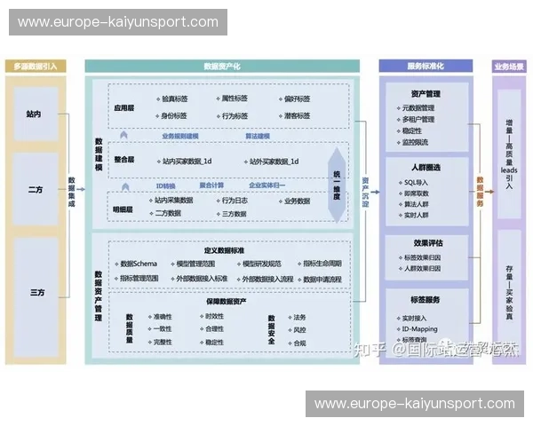 数据运营频道——让数据讲故事，驱动增长的新引擎